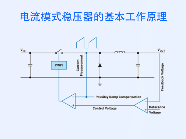 電流模式開關(guān)穩(wěn)壓器：優(yōu)勢與挑戰(zhàn)