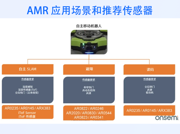 安森美：引領圖像傳感器技術革新