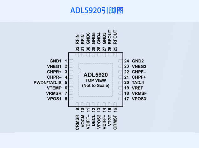 ADL5920引腳圖