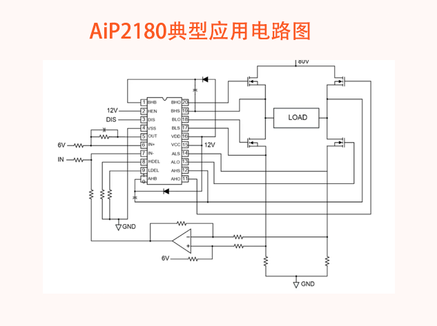 【國(guó)產(chǎn)】AiP2180：電動(dòng)驅(qū)動(dòng)領(lǐng)域的高速中
