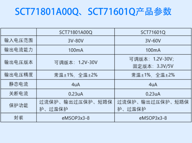 SCT71801A00Q和SCT71601A00Q高壓LDO助力48V系統(tǒng)