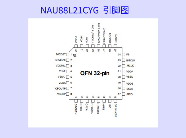 NAU88L21CYG引腳圖