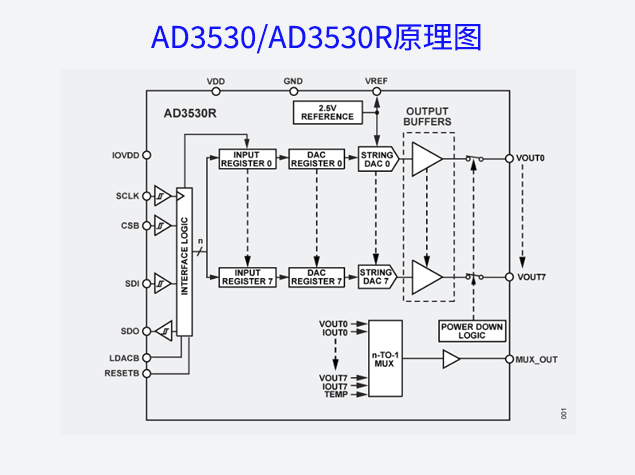 AD3530/AD3530R原理圖