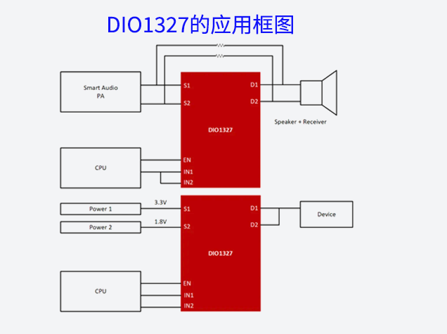 智能手機(jī)創(chuàng)新設(shè)計(jì)：聽(tīng)筒與喇叭二合一方案