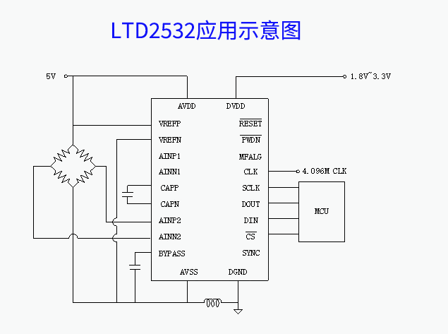 先積新LTD2532：高端稱重市場的高性能24
