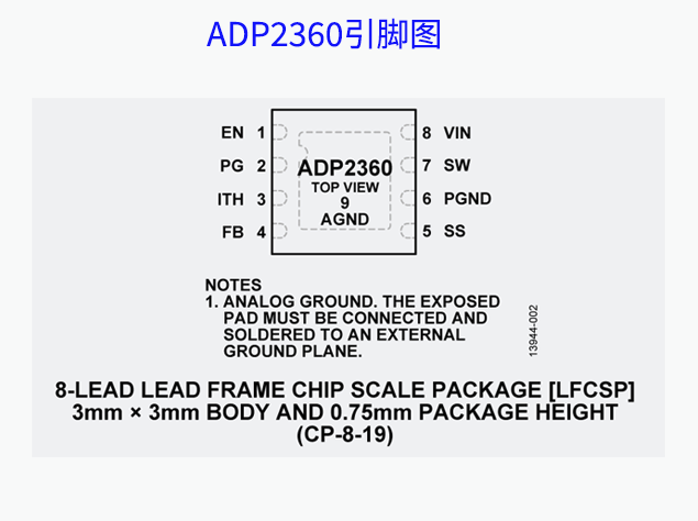 ADP2360：高效能同步降壓穩(wěn)壓器，小尺寸大