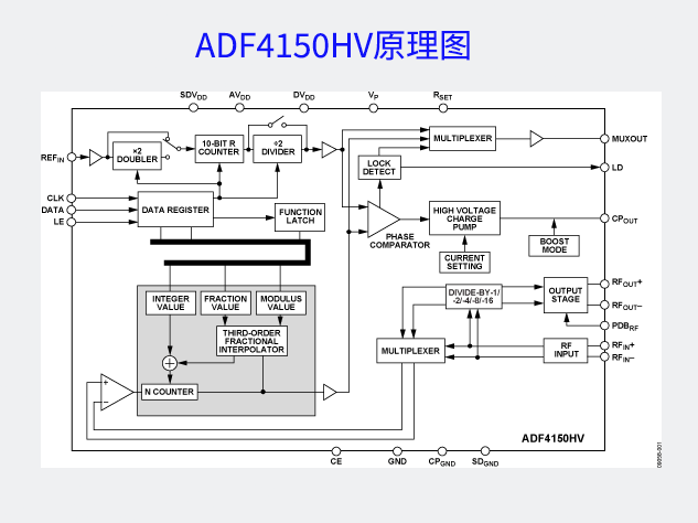 ADF4150HV產(chǎn)品原理圖