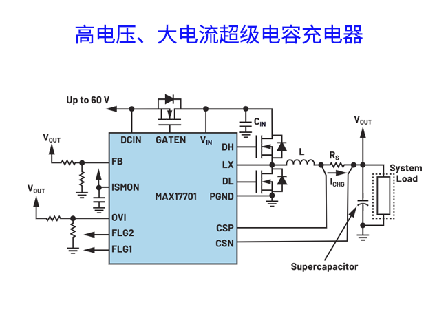 MAX17701超級(jí)電容充電控制器