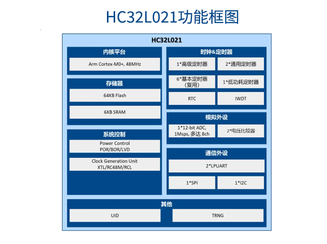 小華半導(dǎo)體HC32L021：超低功耗MCU的創(chuàng)新
