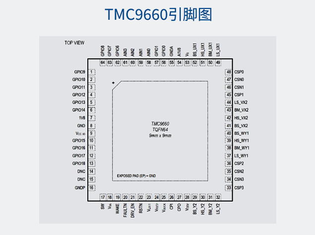TMC9660的引腳圖