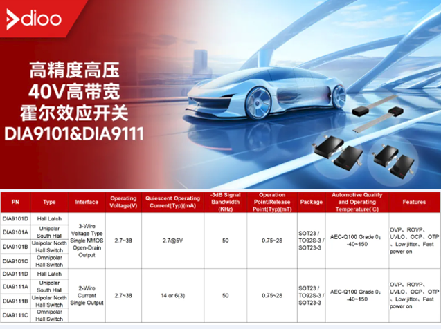 帝奧微DIA9101&DIA9111霍爾效應(yīng)傳感器