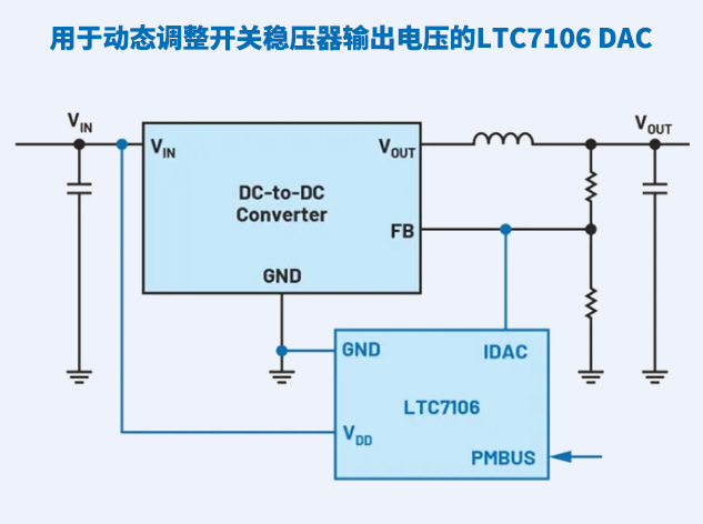 使用專用DAC動(dòng)態(tài)調(diào)整電源輸出電壓