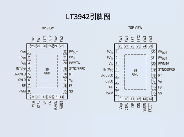 LT3942：多功能4開關(guān)同步降壓-升壓LED驅(qū)