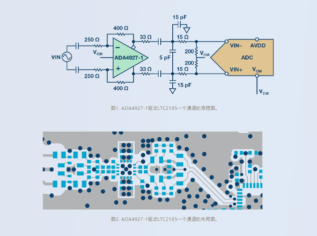LTC2185與ADA4927-1：高性能ADC及其驅(qū)動(dòng)器的集成應(yīng)用指南