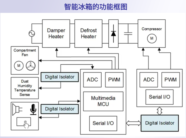 MP279xx系列數(shù)字隔離器：智能家居設(shè)備的理想選擇