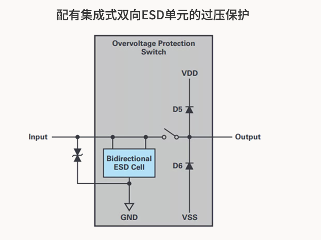 ADG5412F：面向工程師的高效過(guò)壓保護(hù)解決方案