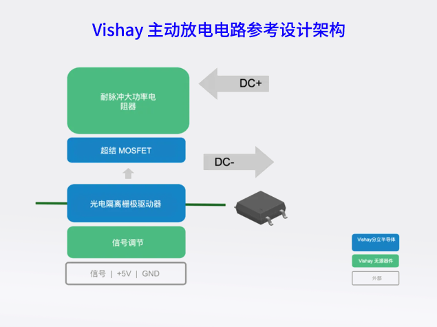 Vishay推出高效主動放電電路參考設計，助