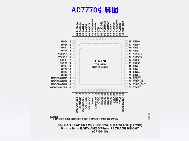 AD7770：高性能8通道同步采樣ADC技術(shù)解析