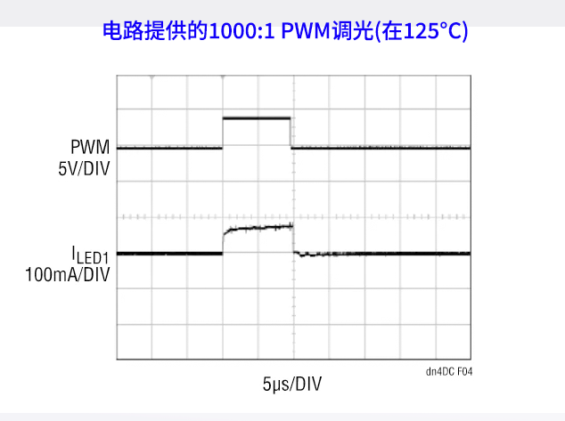 LT3598：革新中型LCD顯示器LED背光源驅(qū)動(dòng)的解決方案