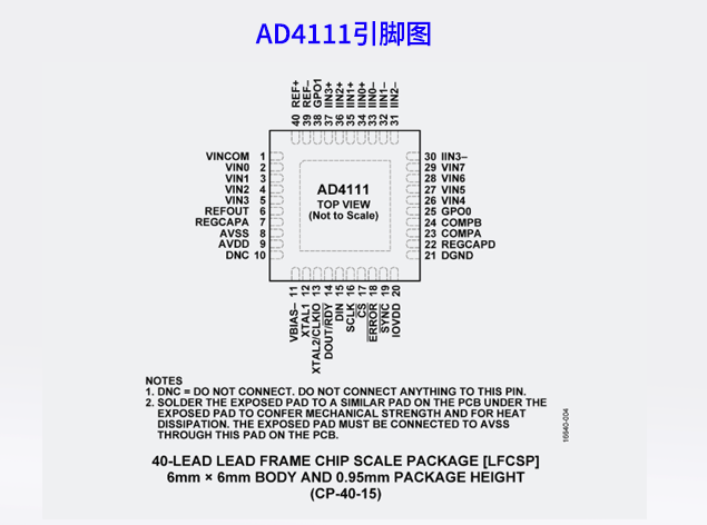 AD4111：簡化模擬輸入模塊設(shè)計(jì)的系統(tǒng)級AD