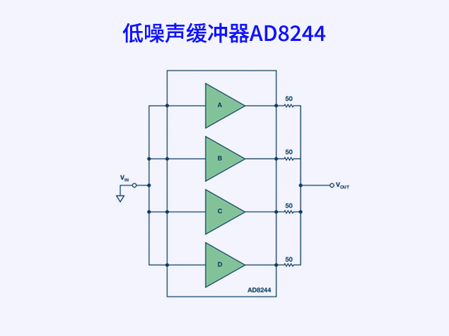 AD8244創(chuàng)新緩沖器設(shè)計，顯著降低電壓噪聲提升系統(tǒng)性能