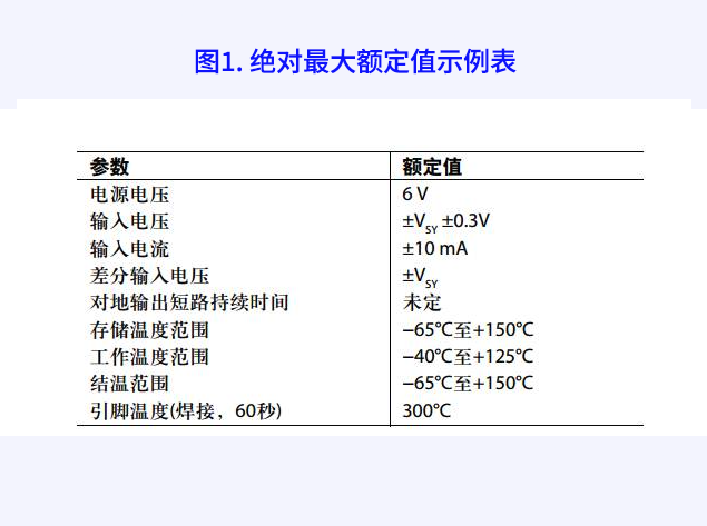 重視絕對最大額定值：避免電路故障的關(guān)鍵