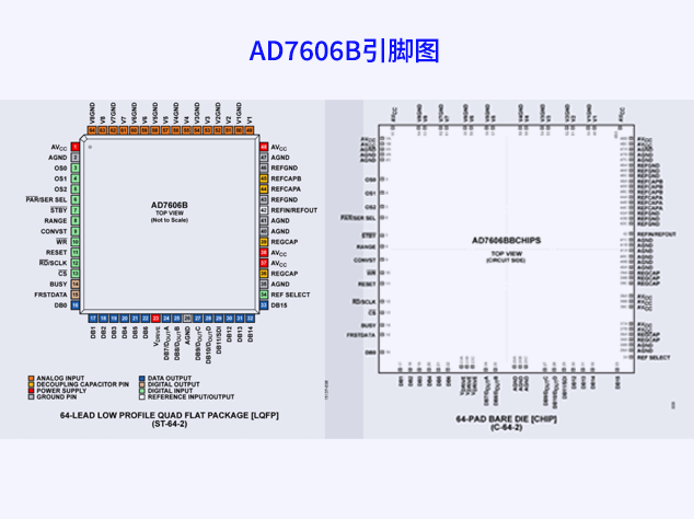 AD7606B在保護繼電器中的高效應用