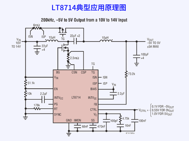 LT8714（品牌為：ADI亞德諾）四象限D(zhuǎn)C/DC控制