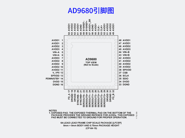 AD9680引腳圖