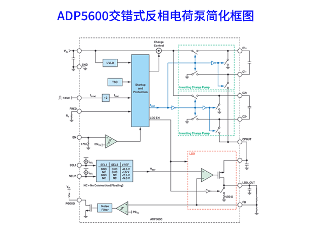 探索亞德諾半導(dǎo)體ADP5600在交錯(cuò)式反相