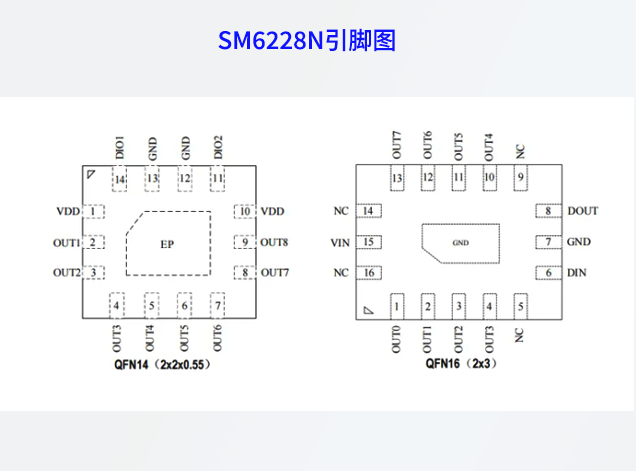 明微電子SM6228N芯片推動Mini LED顯示