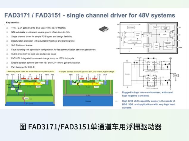 安森美柵極驅動器與電流檢測技術助力高效電機控制