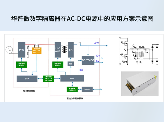 華普微數(shù)字隔離器助力 AC-DC 數(shù)字電源升級(jí)