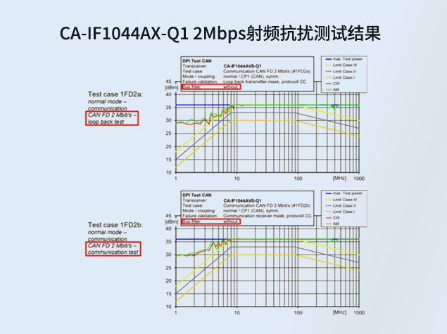 川土微電子CA-IF1044AX-Q1：全供應(yīng)鏈國(guó)產(chǎn)化的高性能CAN收發(fā)器