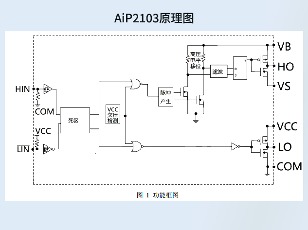 中微愛芯代理-中芯巨能：AiP2103作為IR21