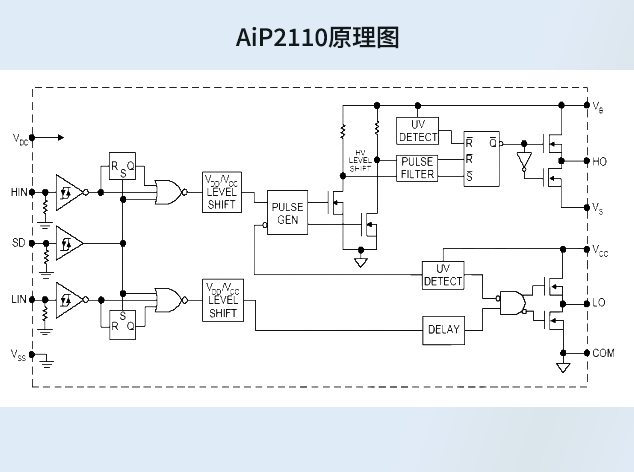 AiP2110：IR2110的理想國產(chǎn)替代方案
