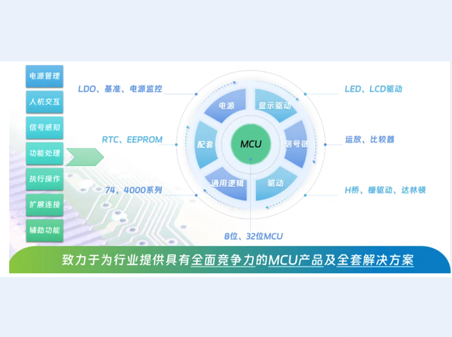 中微愛芯亮相家電技術盛會，發(fā)布全棧式MC