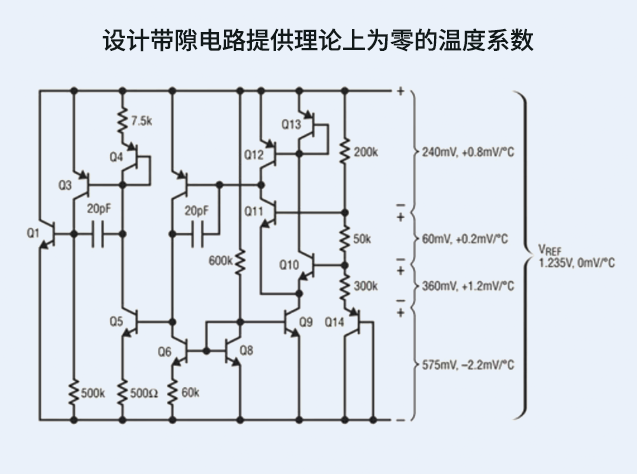技術(shù)手冊(cè)：帶隙基準(zhǔn)電壓源的原理與工程應(yīng)