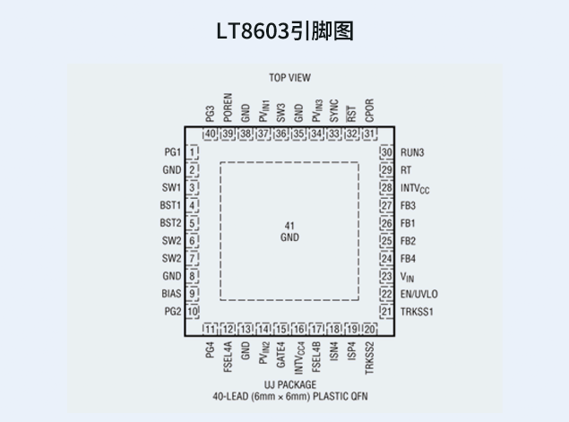 LT8603(ADI亞德諾)：緊湊型汽車電源解決