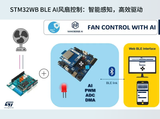 意法半導(dǎo)體攜STM32藍(lán)牙創(chuàng)新成果亮相2025藍(lán)牙亞洲大會(huì)