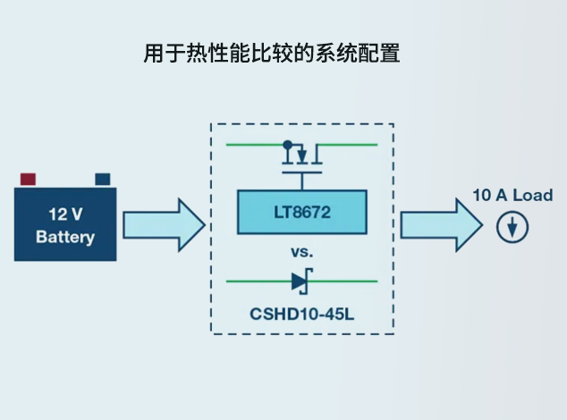 ADI(亞德諾)LT8672：面向工程師的有源整
