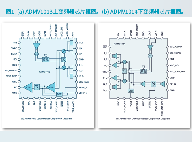ADI的ADMV1013與ADMV1014：推動5G毫米波