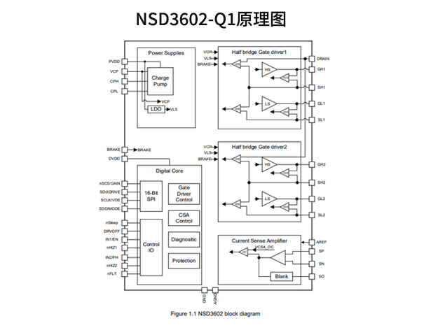 納芯微發(fā)布NSD3602-Q1：雙通道半橋柵極驅