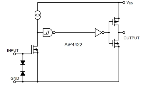 AiP4422功能框圖