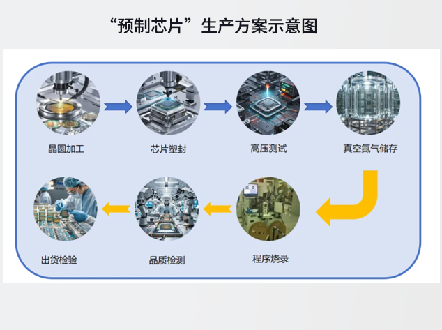 華普微數(shù)字隔離器：工業(yè)自動化中的關(guān)鍵組