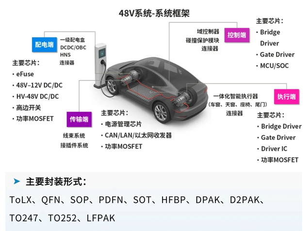長電科技助力48V電氣系統(tǒng)引領(lǐng)汽車電動