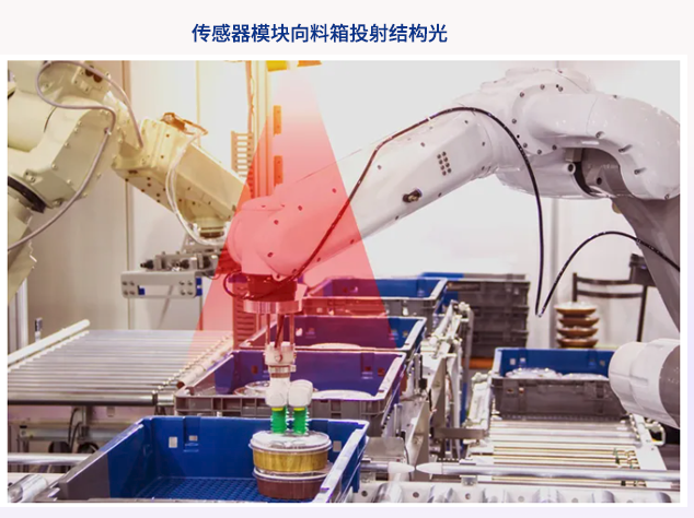 萊迪思FPGA助力結(jié)構(gòu)光三維掃描實現(xiàn)高效隨機抓取系統(tǒng)設(shè)計