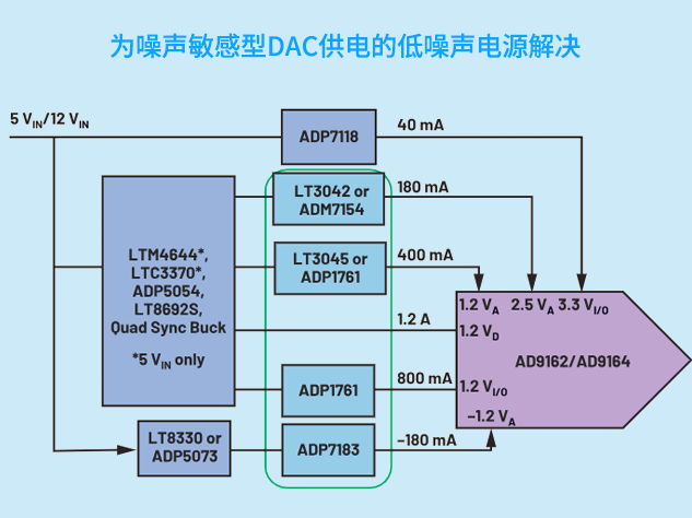 低噪聲LDO穩(wěn)壓器在精密電子系統(tǒng)中的設(shè)計(jì)考量與應(yīng)用