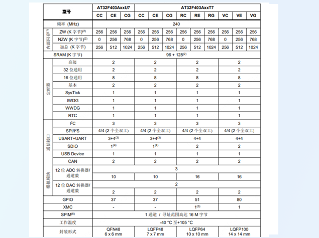 AT32F403A助力外骨骼機(jī)器人實(shí)現(xiàn)精準(zhǔn)關(guān)節(jié)控制