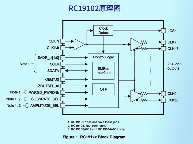 瑞薩電子RC19102在云服務(wù)器與HPC系統(tǒng)中